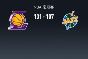 开云-湖人131-107大胜爵士排名西部第四，詹姆斯半场18+6，艾顿22+10，布朗尼11分
